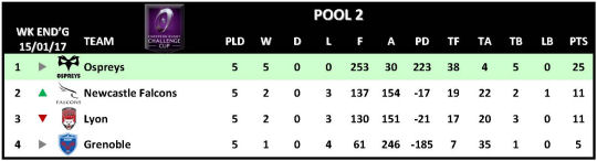 Challenge Cup Round 5 Pool 2